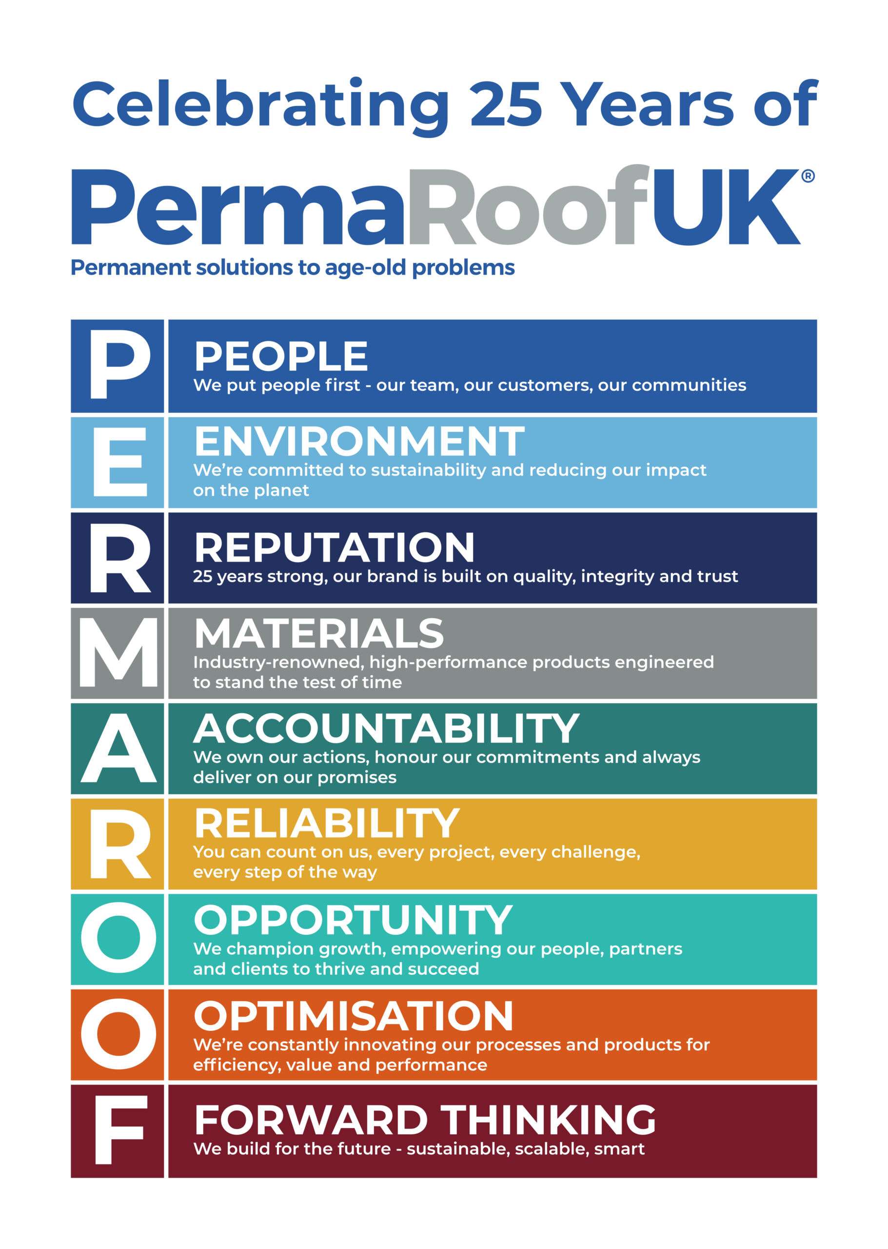 PERMAROOF BOARD_A3 SIZE V2